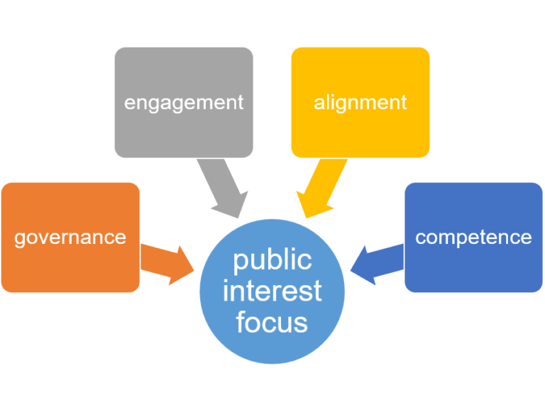Goal Alignment Program (GAP™) Optimizes Your Organization – Allenvision ...