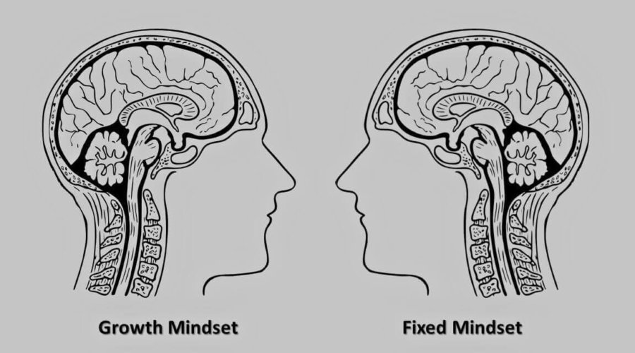 How A Growth Mindset Becomes A Self-Fulfilling Prophecy