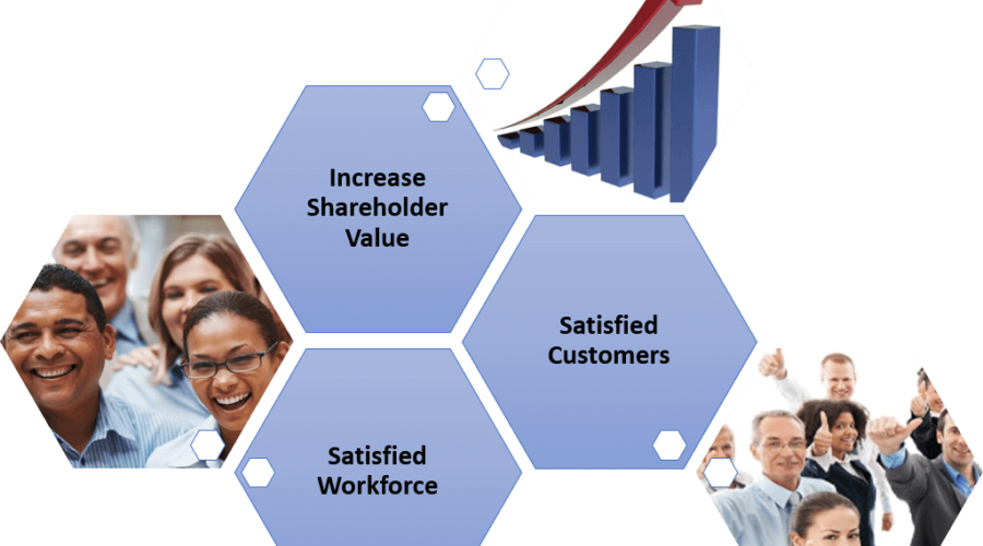 How To Ensure AI Benefits Business and Your Employees