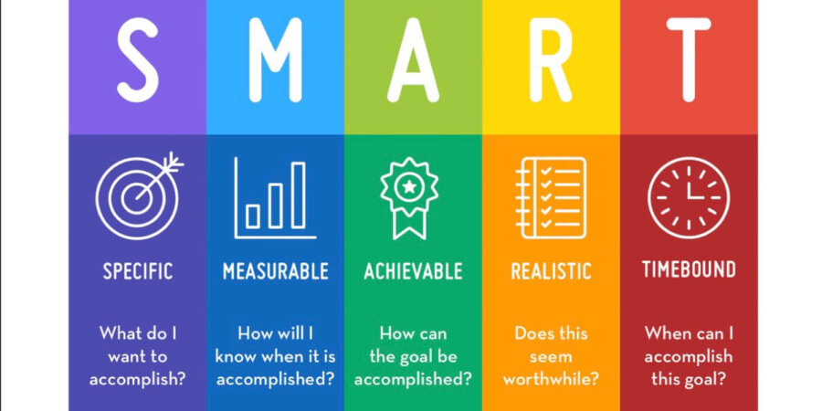 How to develop a personal performance plan