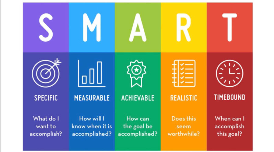 How to develop a personal performance plan